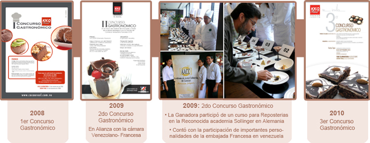 Cacao Real Concurso Gastronómico